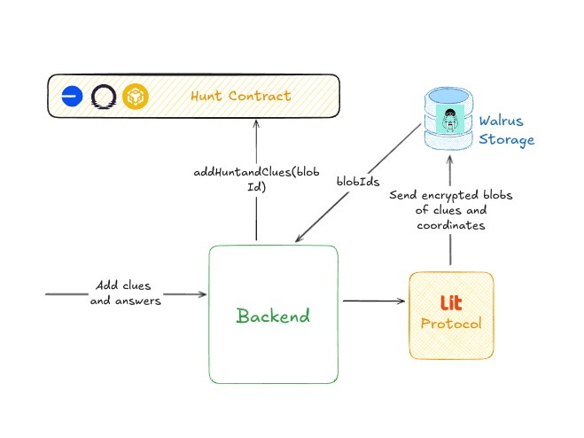 Khoj User Interface